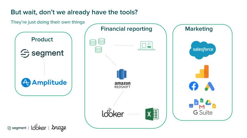 Don't we already have the tools? Don't we already have the tools?