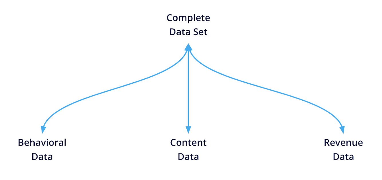 Univision complete data set Univision complete data set