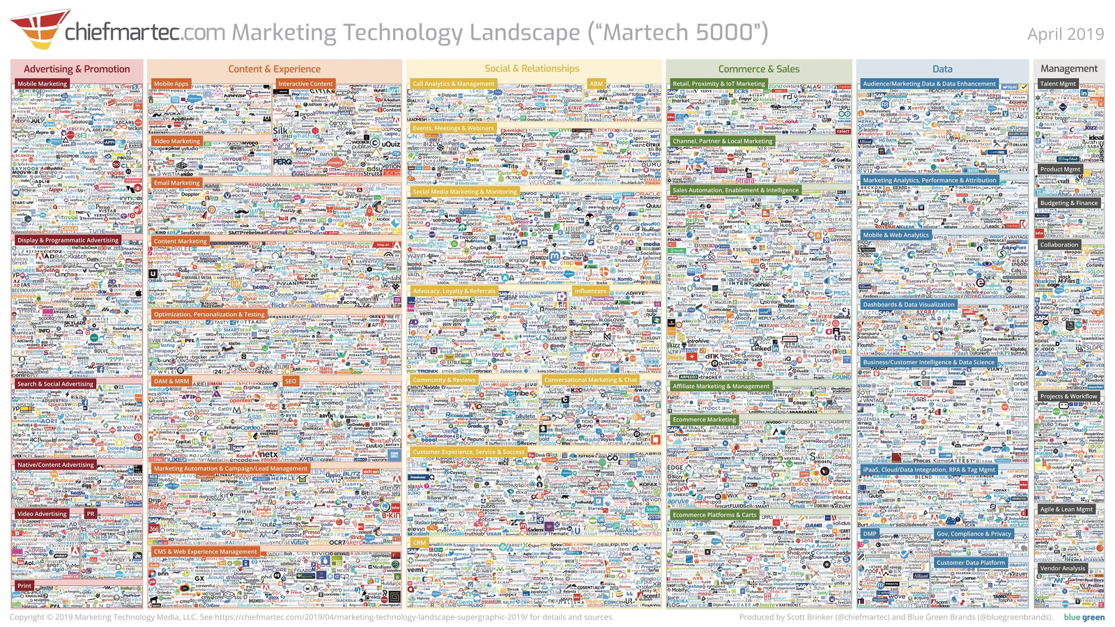 marketing-technology-landscape-2019-slide marketing-technology-landscape-2019-slide