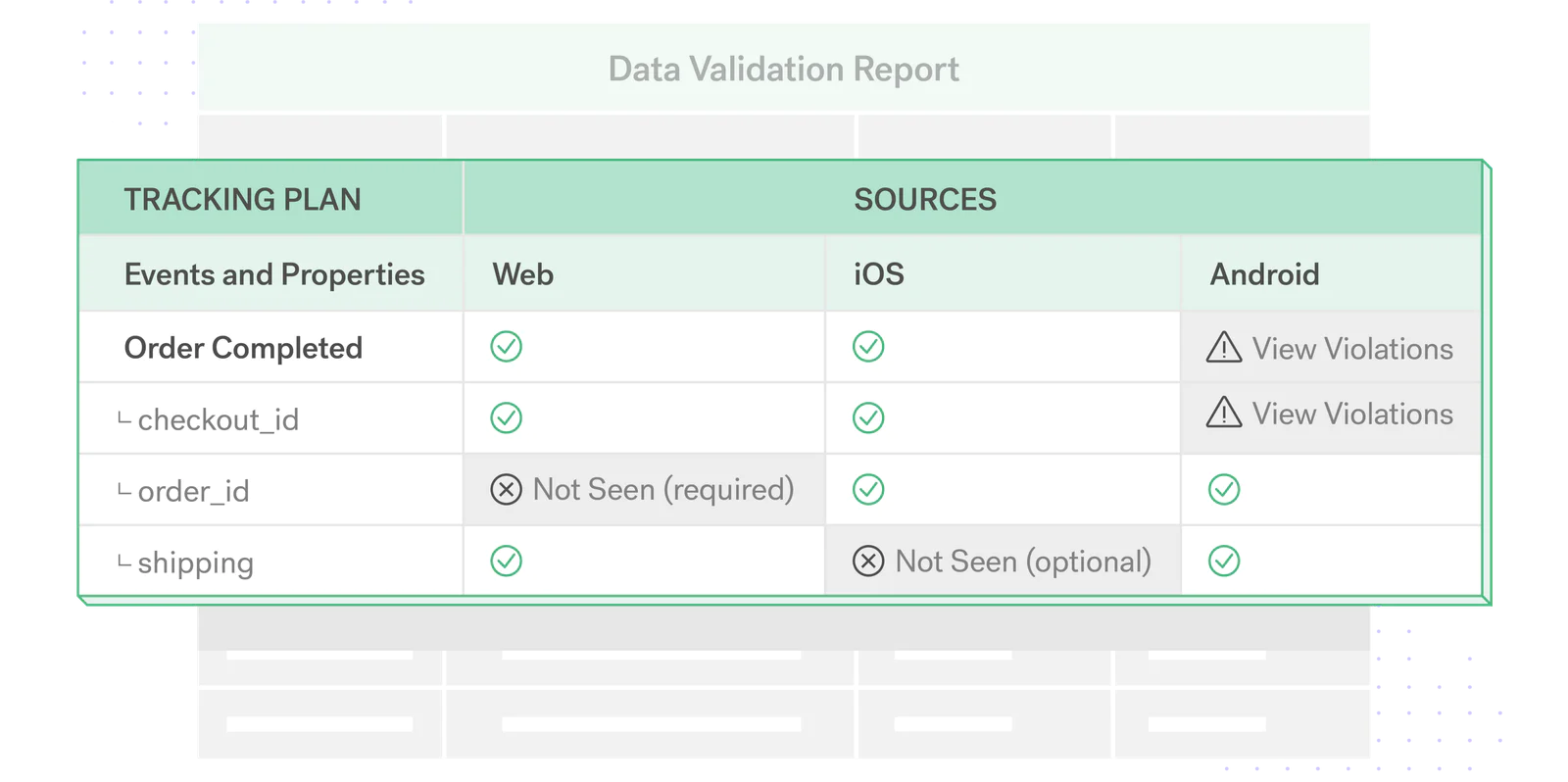 data-validation data-validation