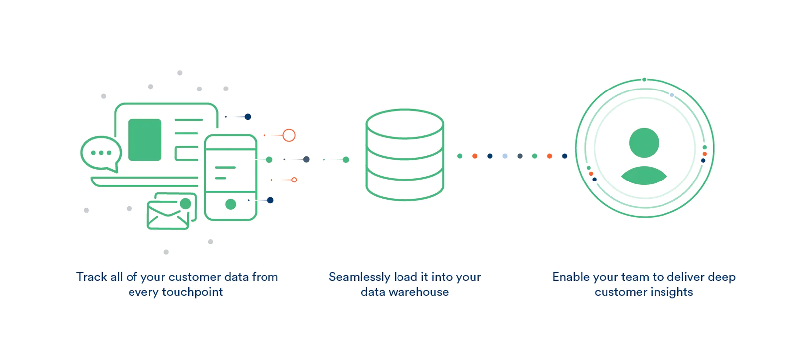 data warehouse data warehouse