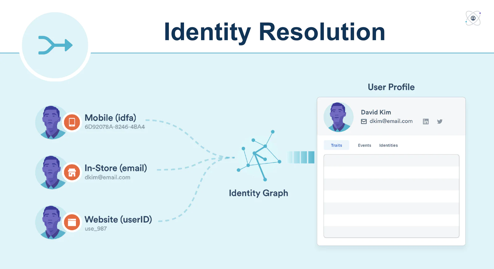 identity-resolution identity-resolution