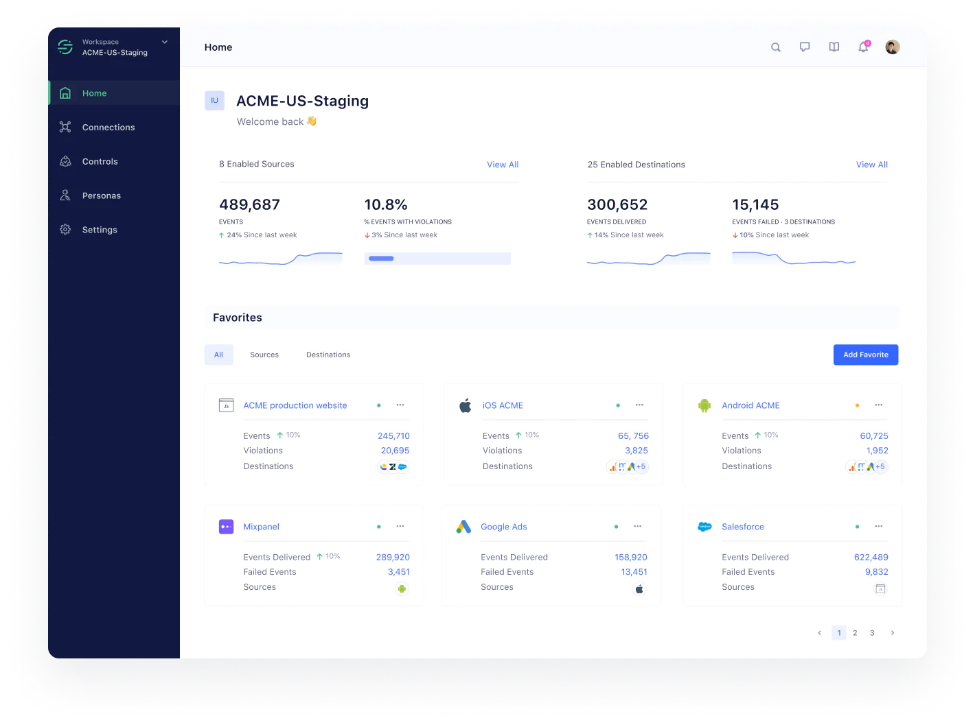 Illustration: Dashboard Illustration: Dashboard