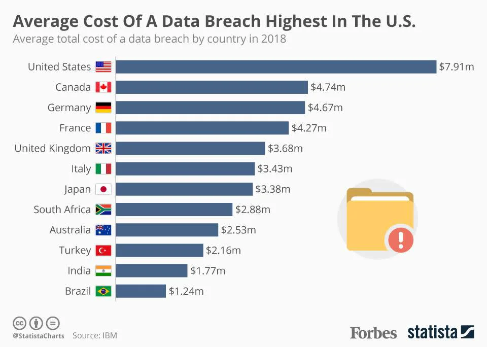 data-breach-cost data-breach-cost