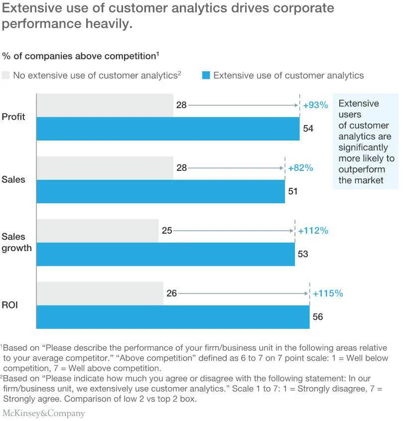 mckinsey-survey mckinsey-survey