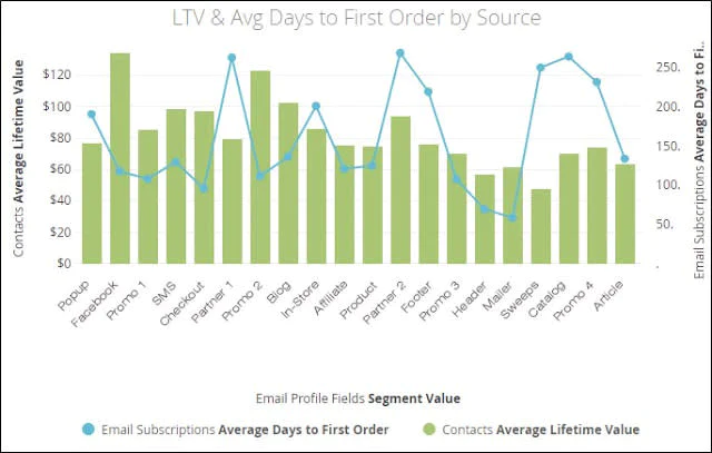 ltv-by-source ltv-by-source