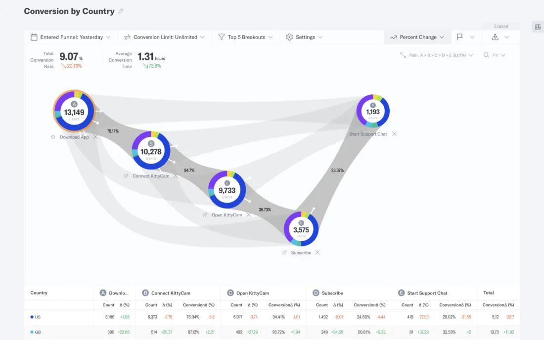 customer-journey customer-journey