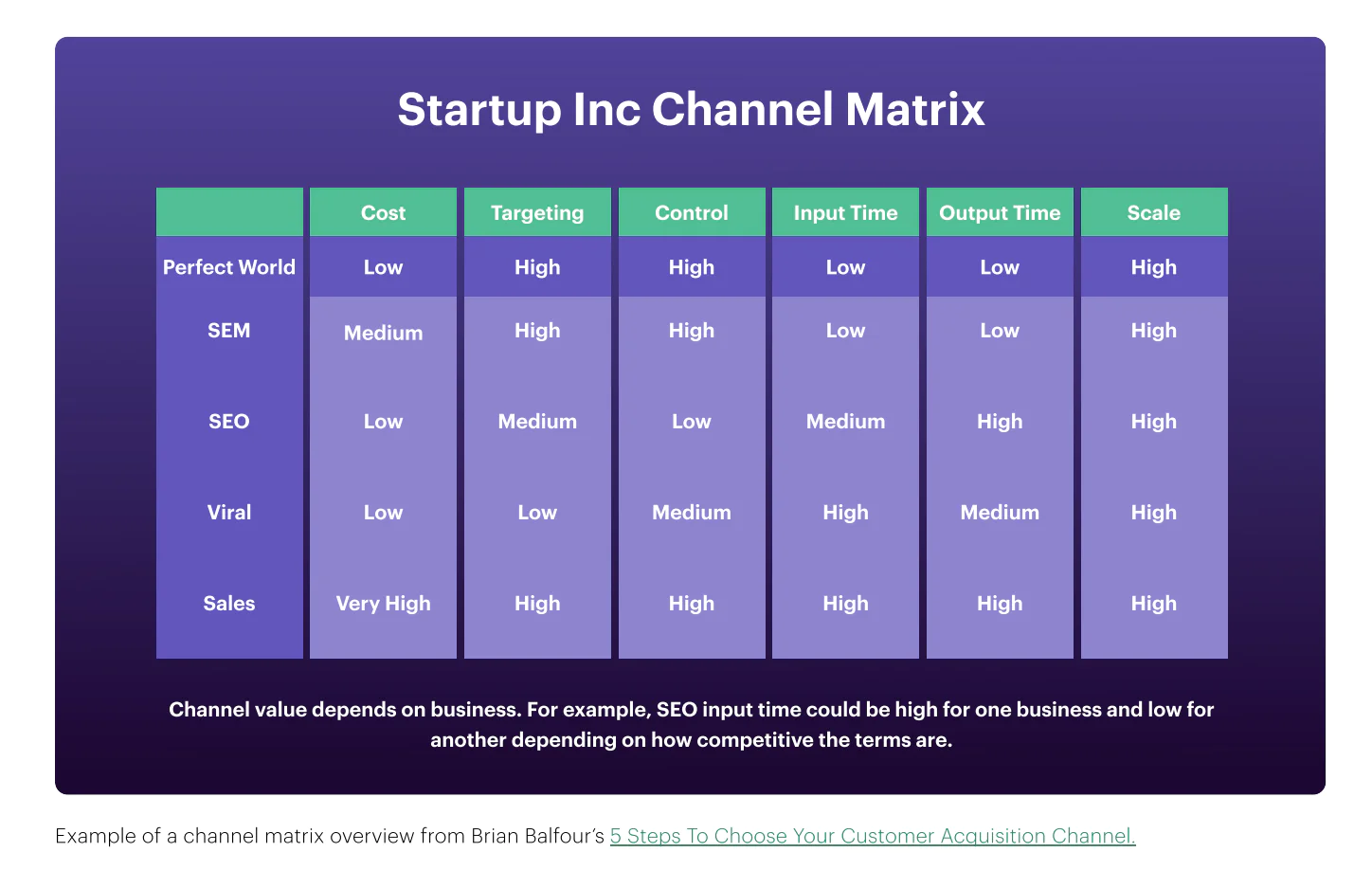 channel-matrix