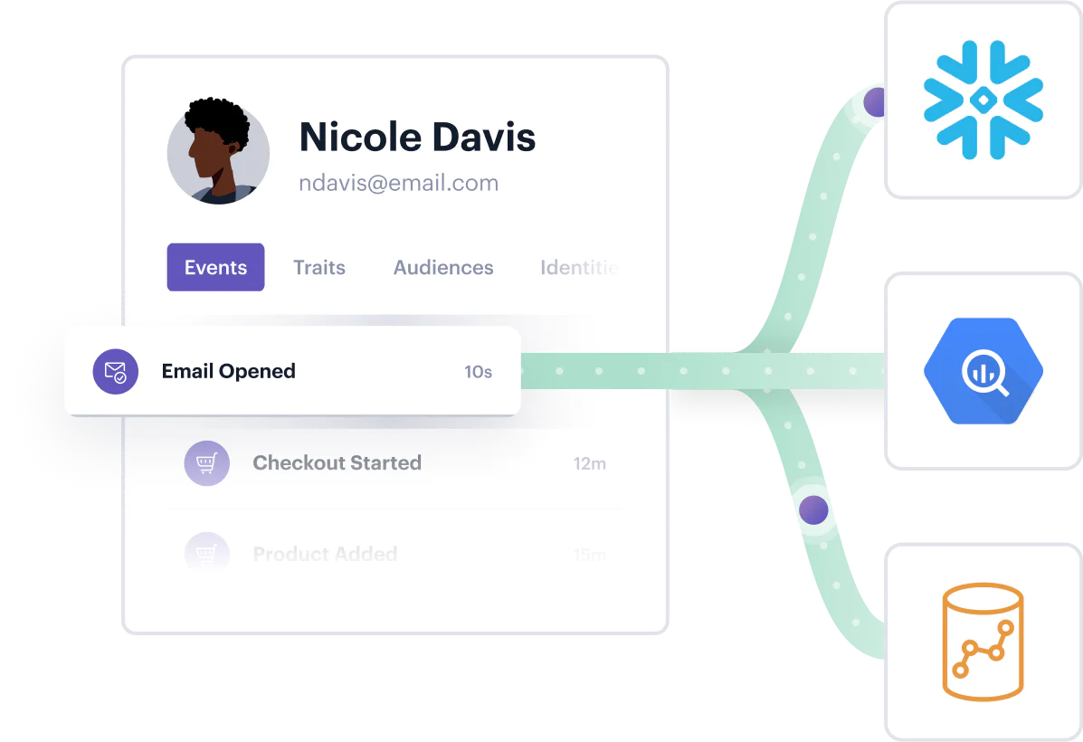 Illustration: Profiles Sync Illustration: Profiles Sync