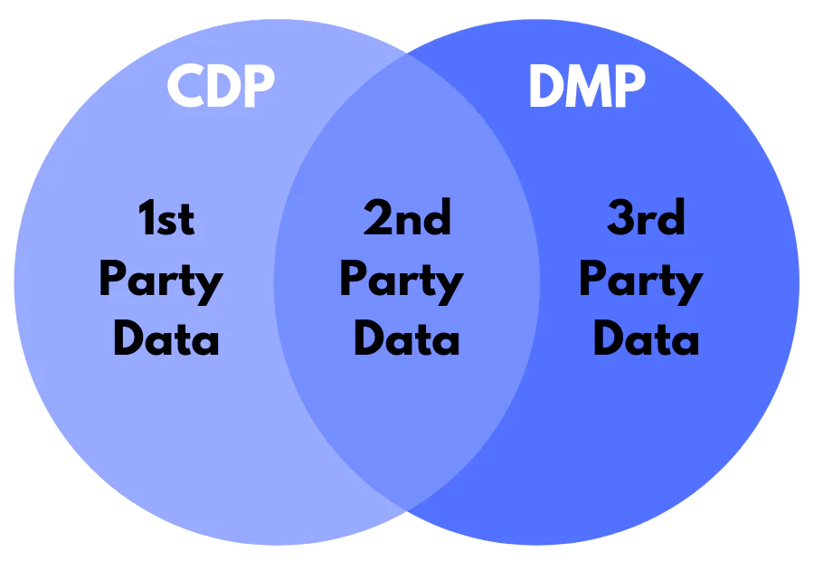 1st Party Data 1 1st Party Data 1