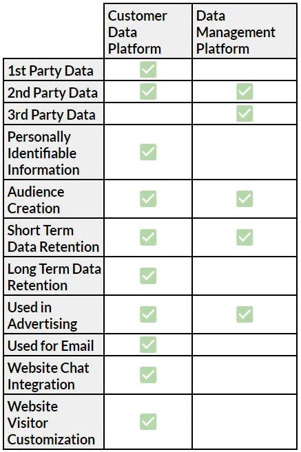 cdp-dmp-features cdp-dmp-features