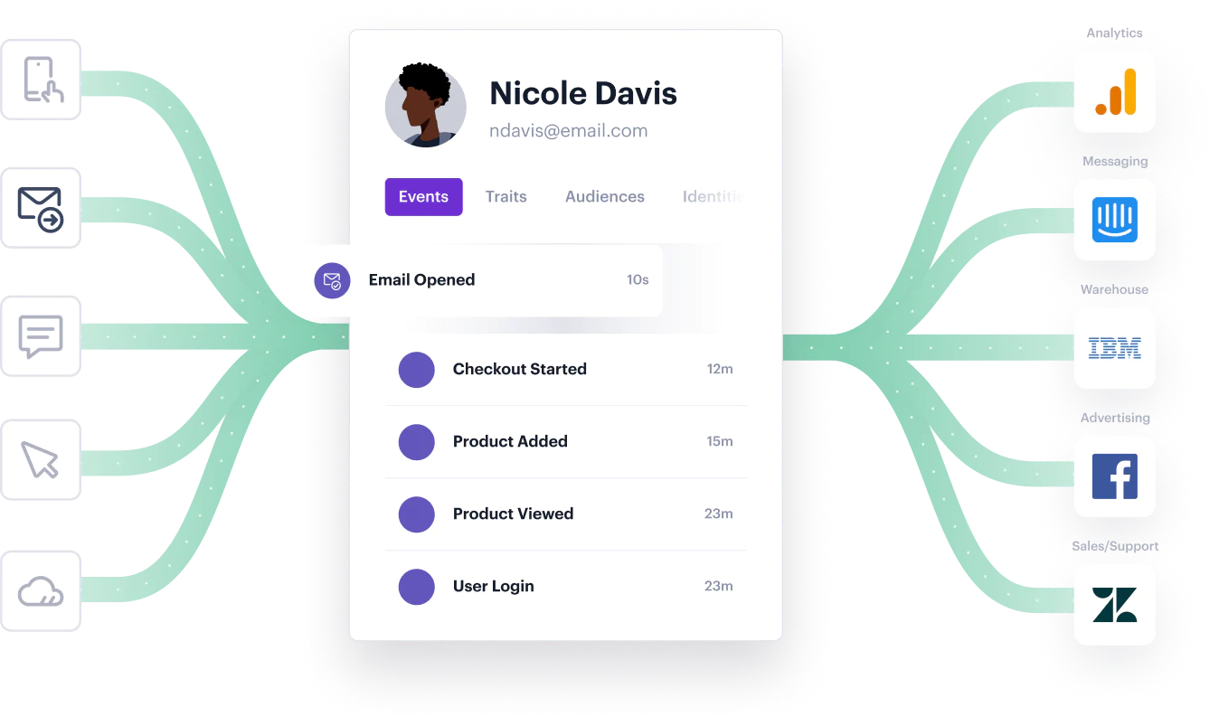 Illustration: Customer Data Management Integration Illustration: Customer Data Management Integration