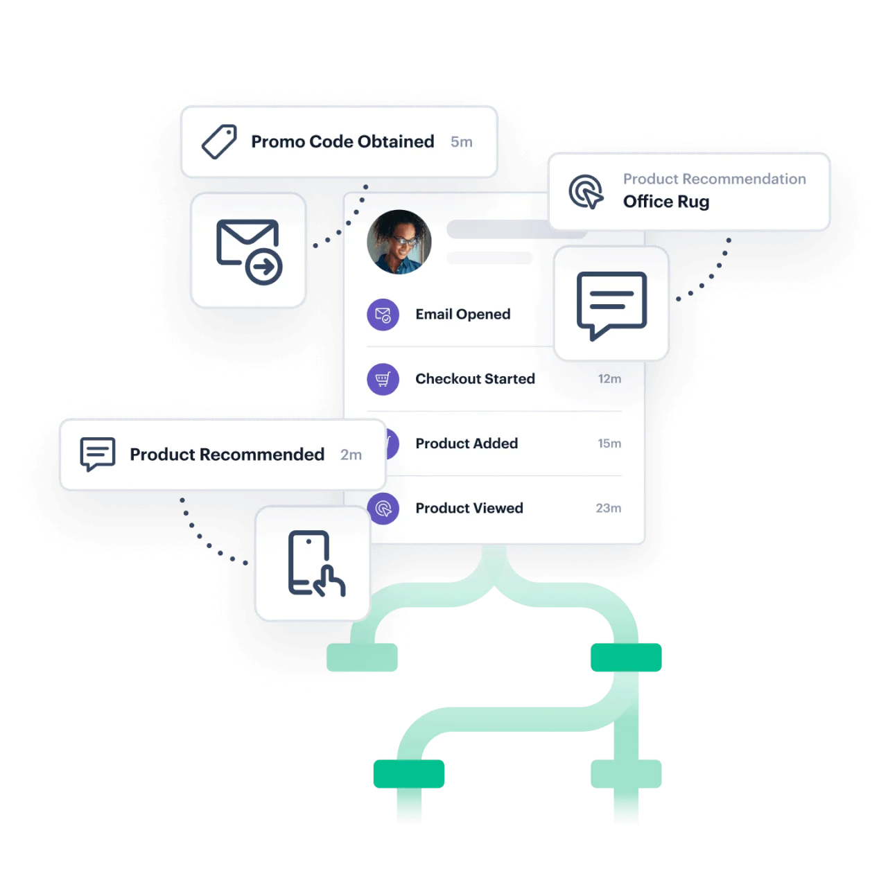Illustration: Acquire new customers cost-effectively with personal, timely interactions Illustration: Acquire new customers cost-effectively with personal, timely interactions